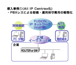 IP電話 IP-Centrex導入事例1     (All IP-Centrex化)