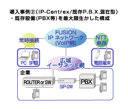 IP電話 IP-Centrex導入事例2 (IP-Centrex/既存P.B.X.混在型)