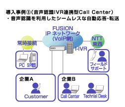 IP電話 IP-Centrex導入事例3 (音声認識IVR連携型Call Center)