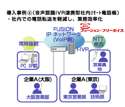 IP電話 IP-Centrex導入事例4 (音声認識IVR連携型社内リモート電話帳)