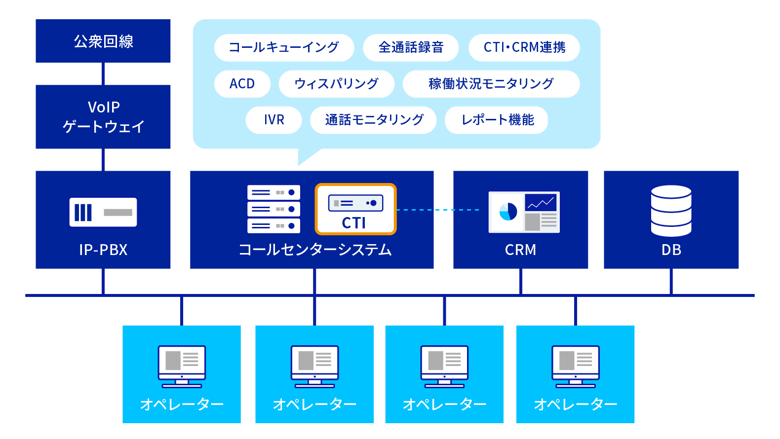 CTIとは?