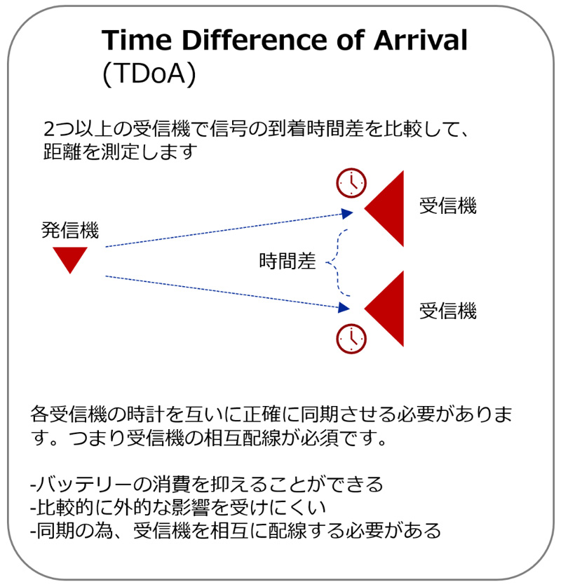 ②Time Difference of Arrival(TDoA)