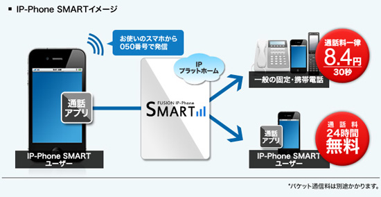 IP-Phone SMART イメージ